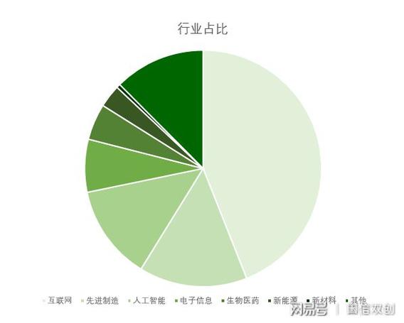 从热议到落地 人工智能重塑智能医疗与装备产业的‘双创’新生态